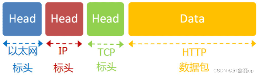 互联网协议（Internet Protocol Suite）