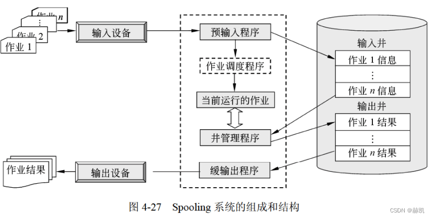 软件设计师教程（七）计算机系统知识-操作系统知识