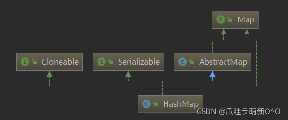 HashMap层级结构图