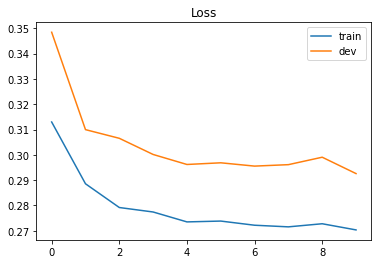 logistic regression