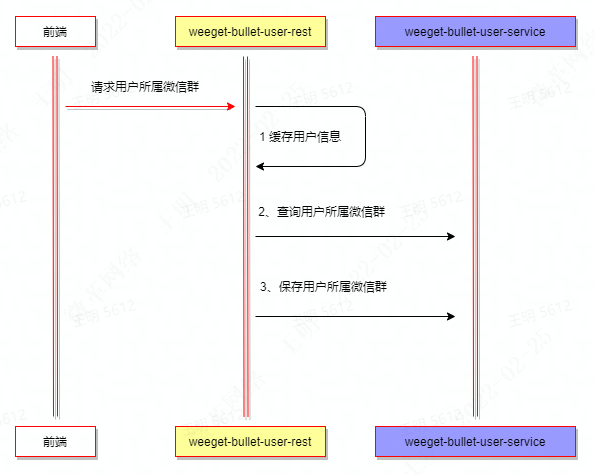 一份完整齐全的技术方案文档