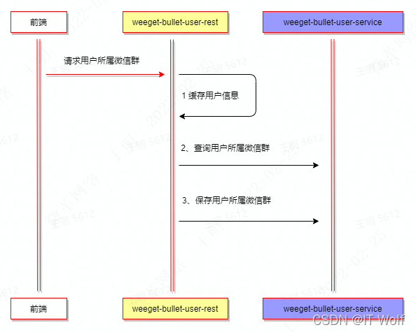 一份完整齐全的技术方案文档