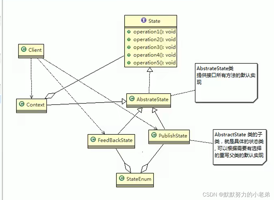 请添加图片描述