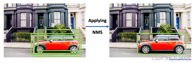 概念解析 | 非极大值抑制(NMS)：原理、缺点和改进