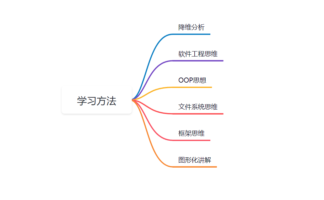 这门课程旨在为你打开计算机核心运作机制的大门，让你在探索Linux内核的旅程中获得前所未有的收获和体验！