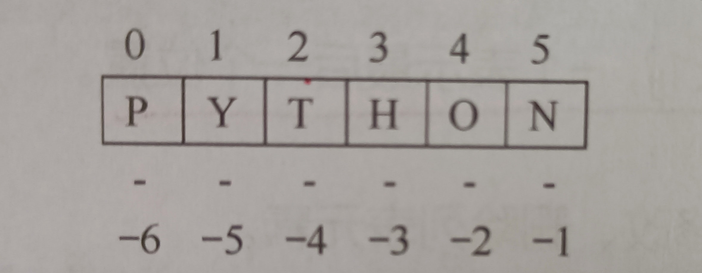 Python 列表切片操作