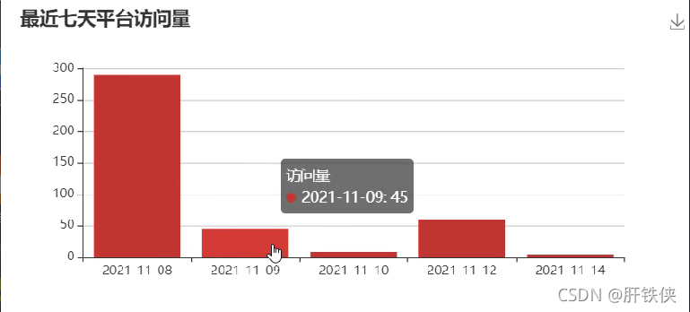 访问量显示