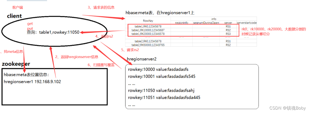 [外链图片转存失败,源站可能有防盗链机制,建议将图片保存下来直接上传(img-uYaOtWpD-1669555327279)(png/1618930470408.png)]