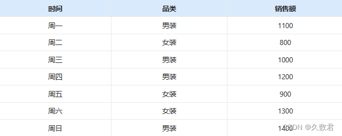 数字孪生|可视化图表之堆叠面积图