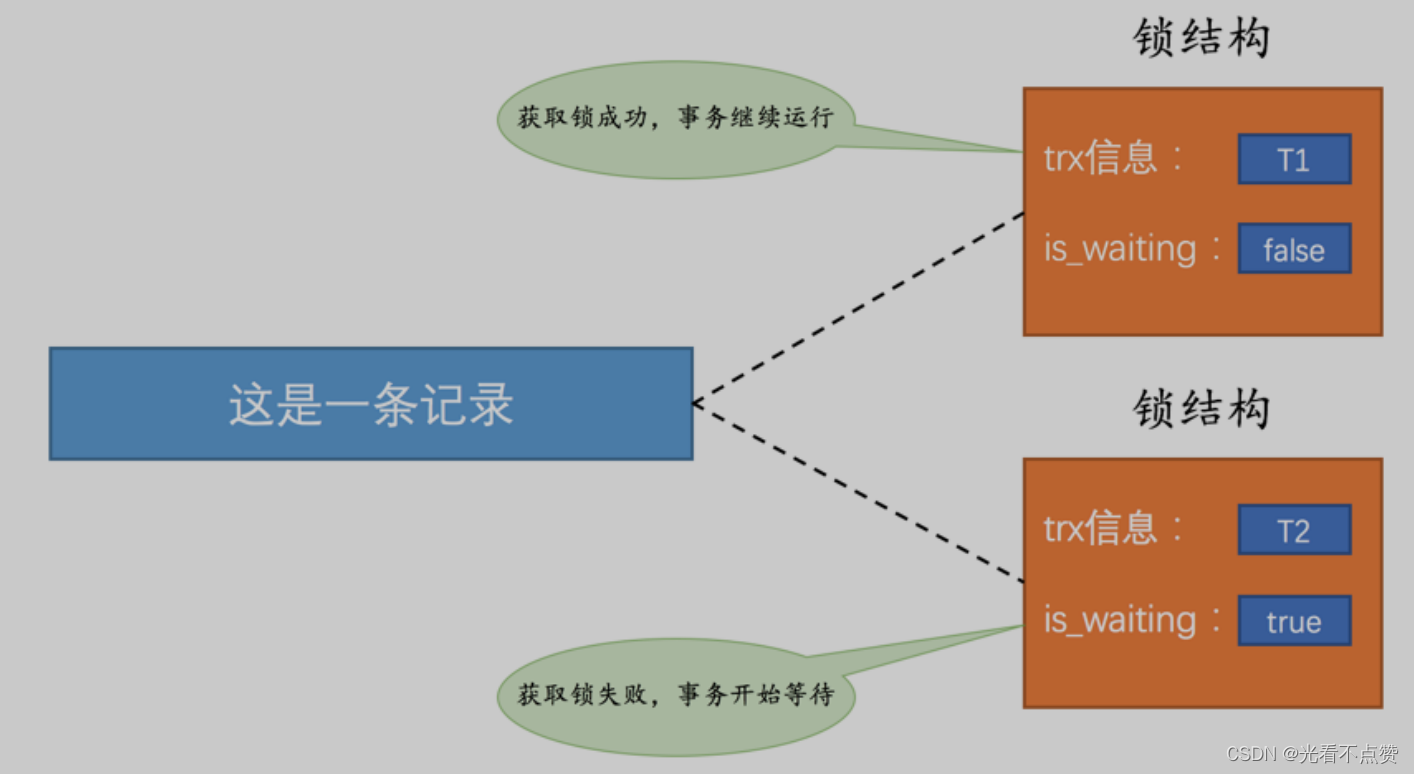 Mysql是怎样运行的 Csdn Mysql是怎样运行的 Csdn