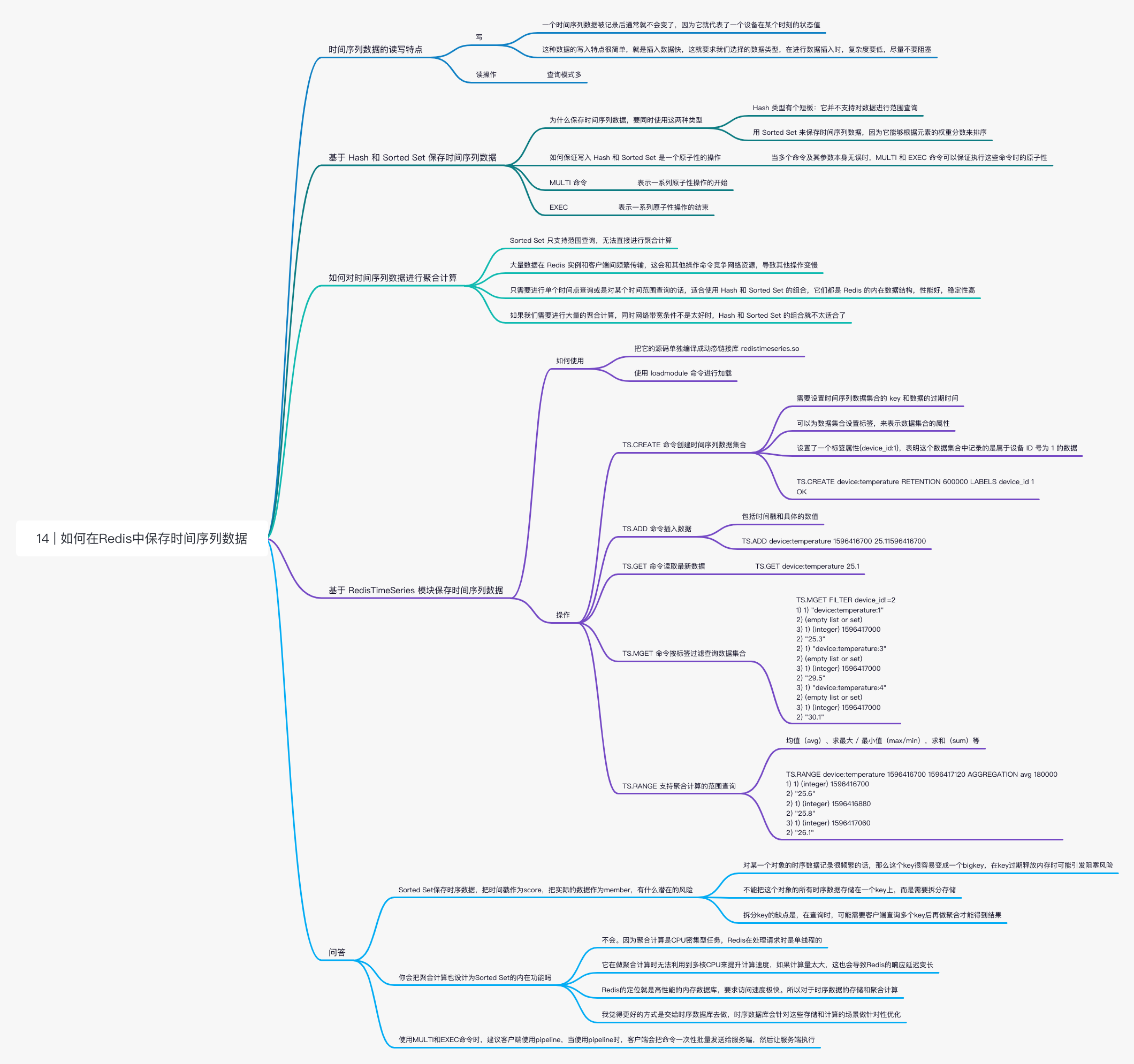 redis-14如何在redis中保存时间序列数据