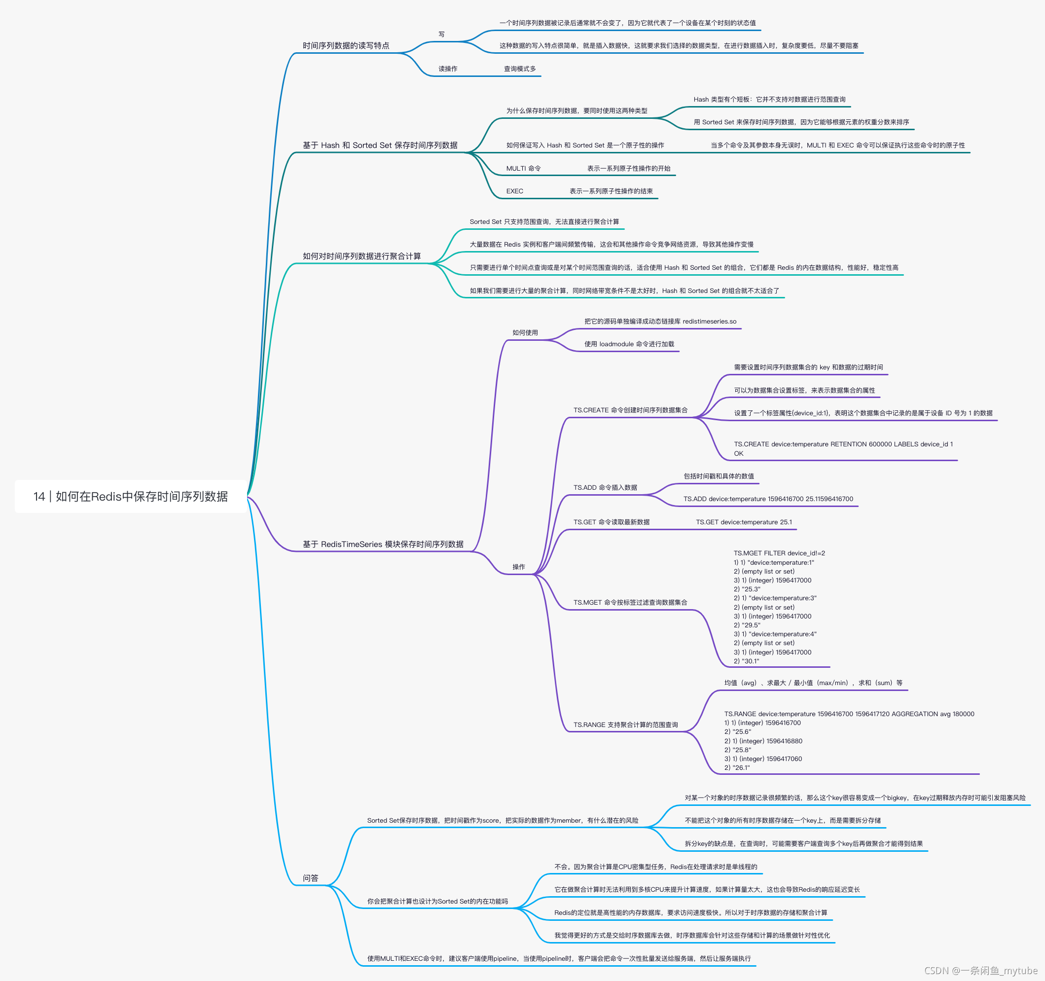 redis-14如何在redis中保存时间序列数据