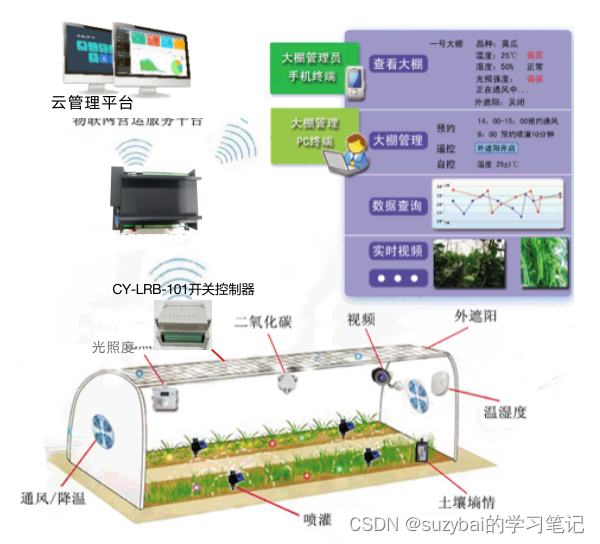 [4]PCB设计实验｜LPWAN物联网系统解决方案 ｜LoRa模块/LoRa网关/云平台/LoRa应用案例｜9:30~10:00