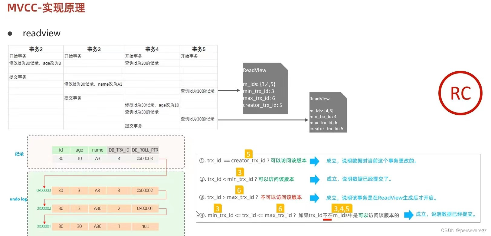 MySQL的MVCC