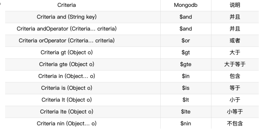 SpringBoot操作Mongo