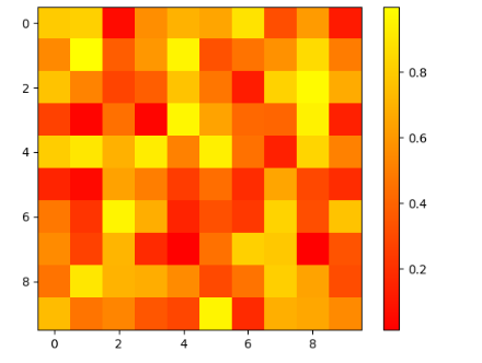 python matplotlib颜色表制作【自定义】_混淆矩阵指定颜色-CSDN博客