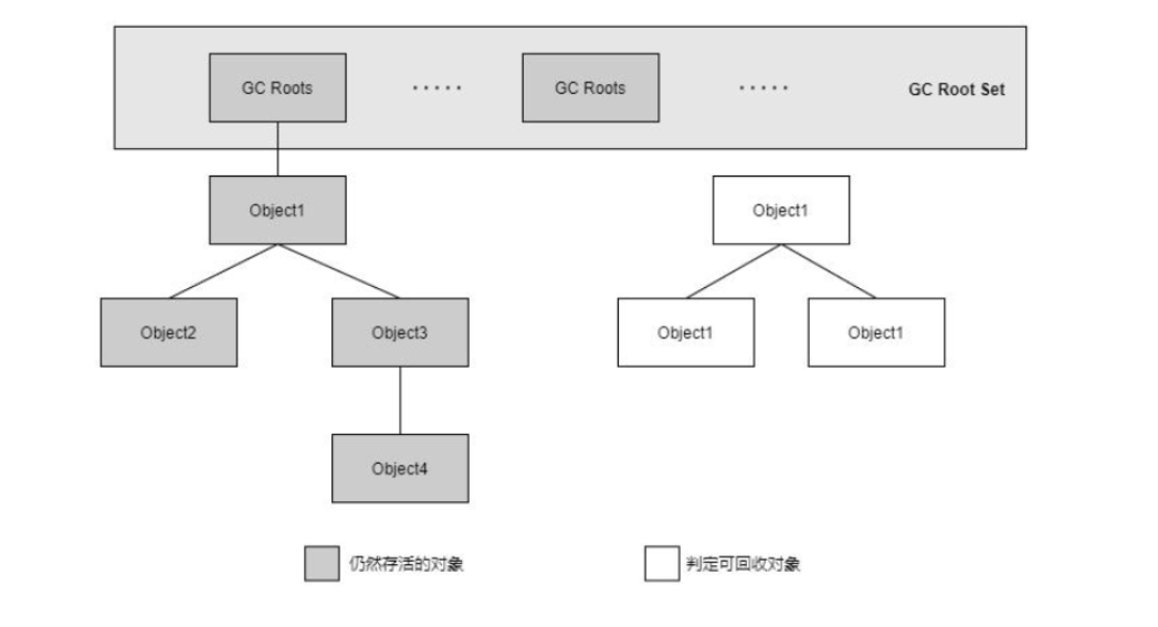 [外链图片转存失败,源站可能有防盗链机制,建议将图片保存下来直接上传(img-k2logH9K-1638002487827)(JVM笔记（黑马）.assets/image-20211126111020996.png)]