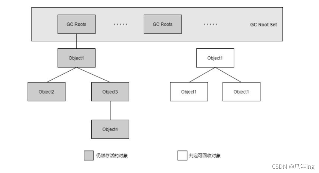 [外链图片转存失败,源站可能有防盗链机制,建议将图片保存下来直接上传(img-k2logH9K-1638002487827)(JVM笔记（黑马）.assets/image-20211126111020996.png)]