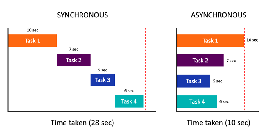 Python异步编程并发执行爬虫任务，用回调函数解析响应