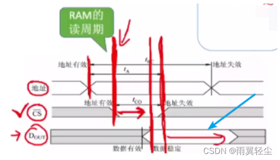 [外链图片转存失败,源站可能有防盗链机制,建议将图片保存下来直接上传(img-l2sPAgvl-1674904175369)(C:\Users\Administrator\AppData\Roaming\Typora\typora-user-images\image-20230128184242103.png)]