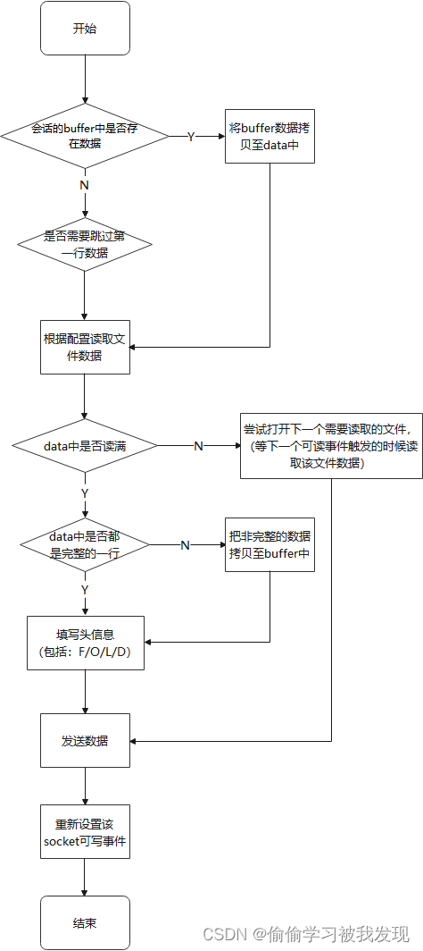 GreenPlum的gpfdist使用与原理流程分析