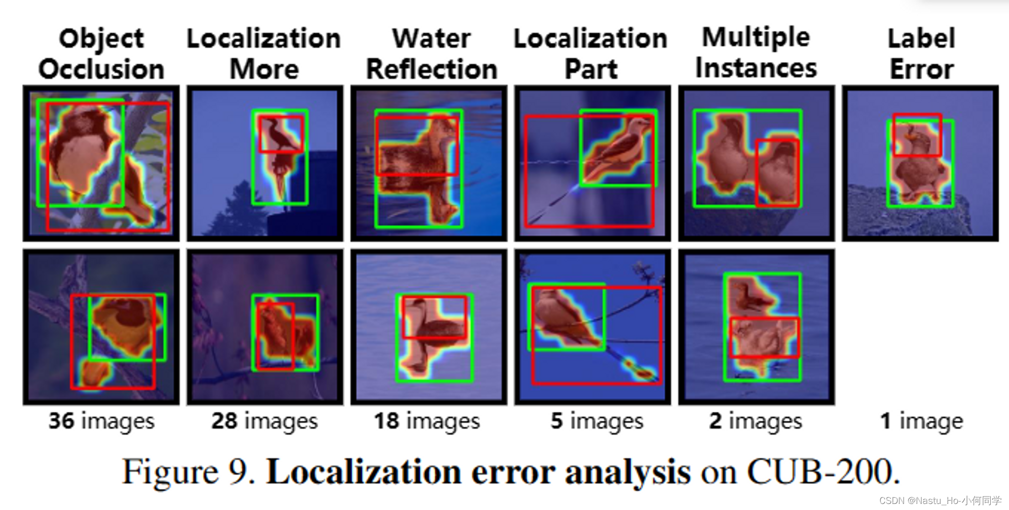 【论文阅读--WSOL】Spatial-Aware Token for Weakly Supervised Object Localization