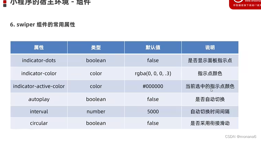 [外链图片转存失败,源站可能有防盗链机制,建议将图片保存下来直接上传(img-SsuiZRNY-1681982063888)(C:\Users\26387\AppData\Roaming\Typora\typora-user-images\image-20230420162516419.png)]