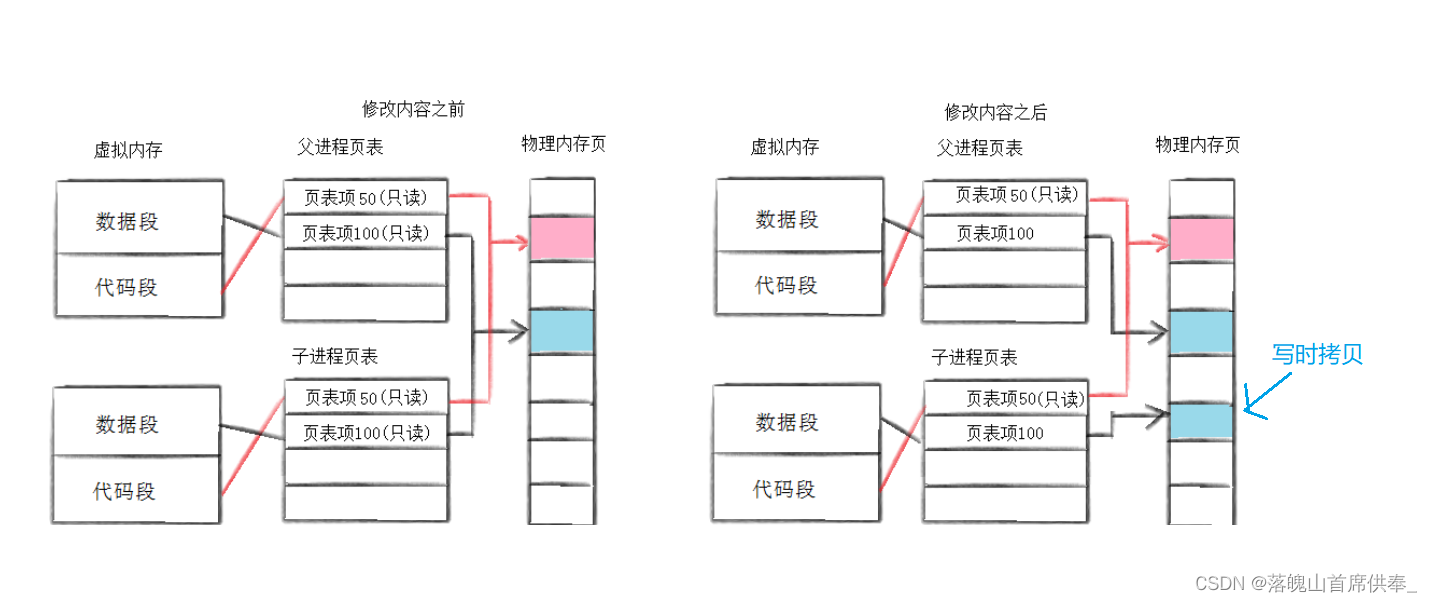 这里是引用