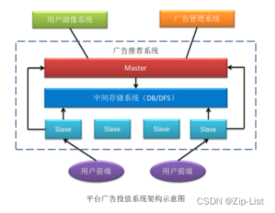 [外链图片转存失败,源站可能有防盗链机制,建议将图片保存下来直接上传(img-sND5p6gr-1663990334378)(Aspose.Words.5650e8a5-ed38-4341-bc57-b214f0c76c5e.012.png)]