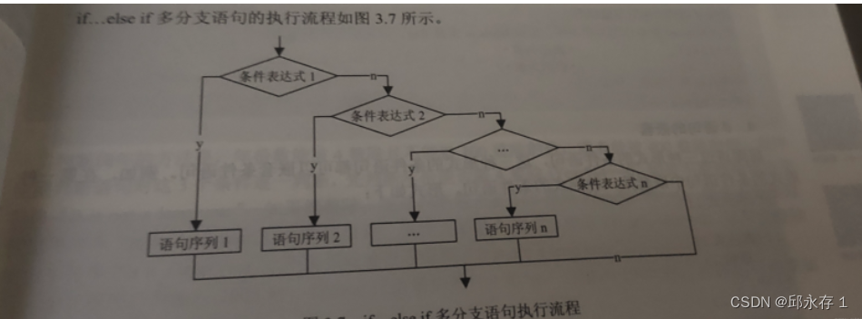 第三章 流程控制_控制程序流程图 (https://mushiming.com/)  第5张