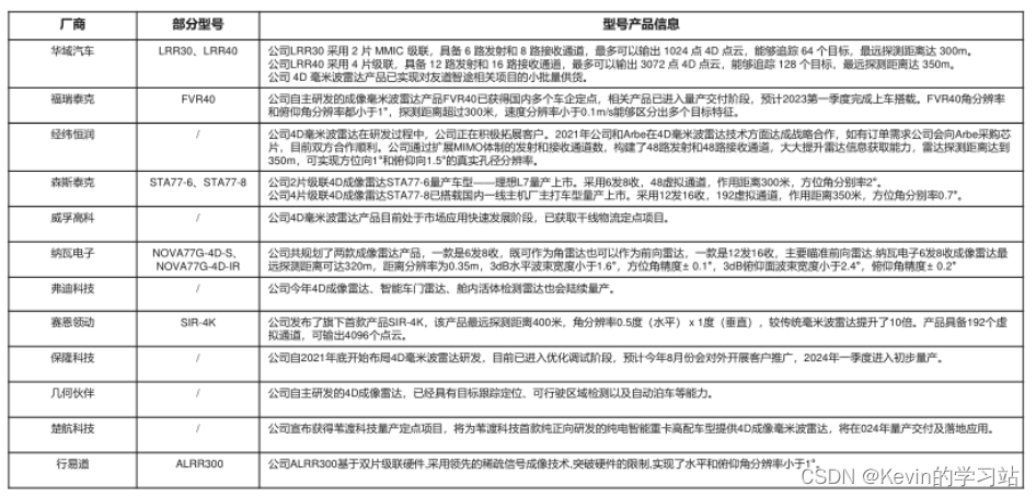 采埃孚-4D毫米波雷达拆解分析