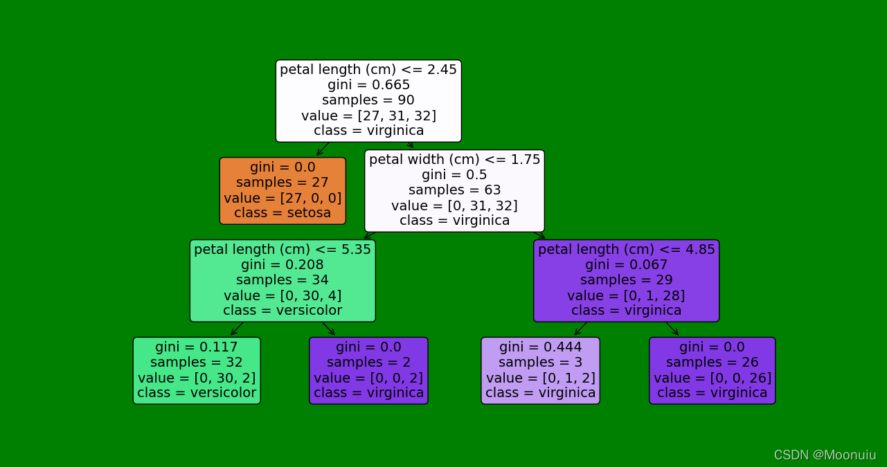 decisiontree