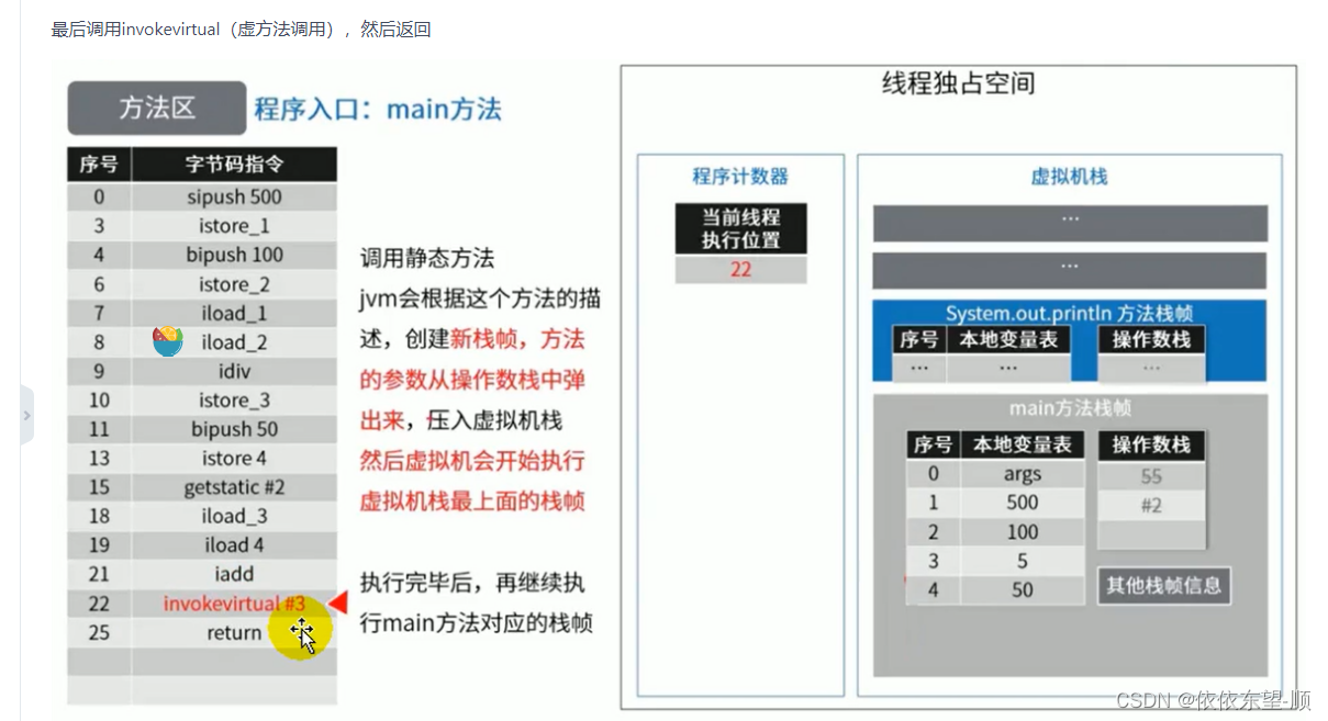 JVM05 方法区