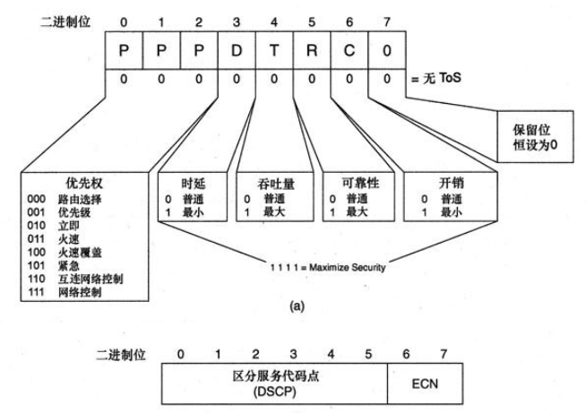 【网络协议】IPV4协议介绍
