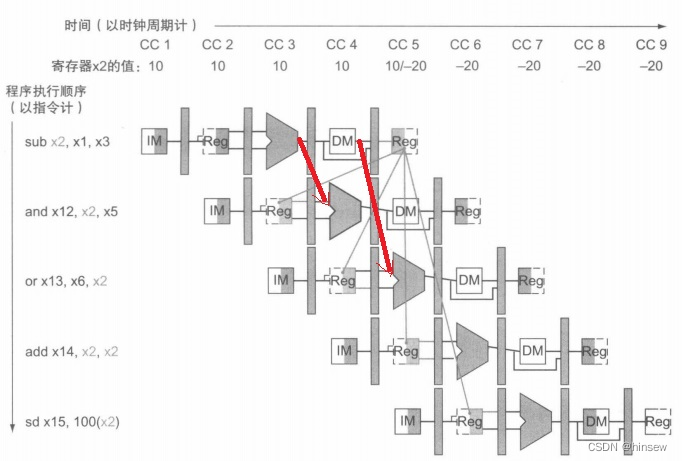 [外链图片转存失败,源站可能有防盗链机制,建议将图片保存下来直接上传(img-Ypuy3E2l-1654967011589)(https://raw.githubusercontent.com/hinsew/photo/master/img/20220612002753.png)]