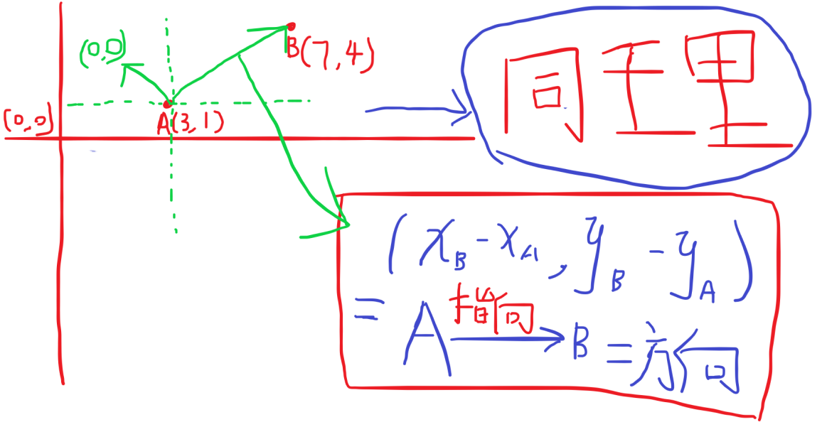 【Unity】如何理解Vector3.normalized 归一化向量 以及 向量方向计算-CSDN博客
