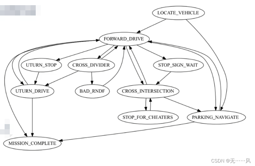 decisión de comportamiento