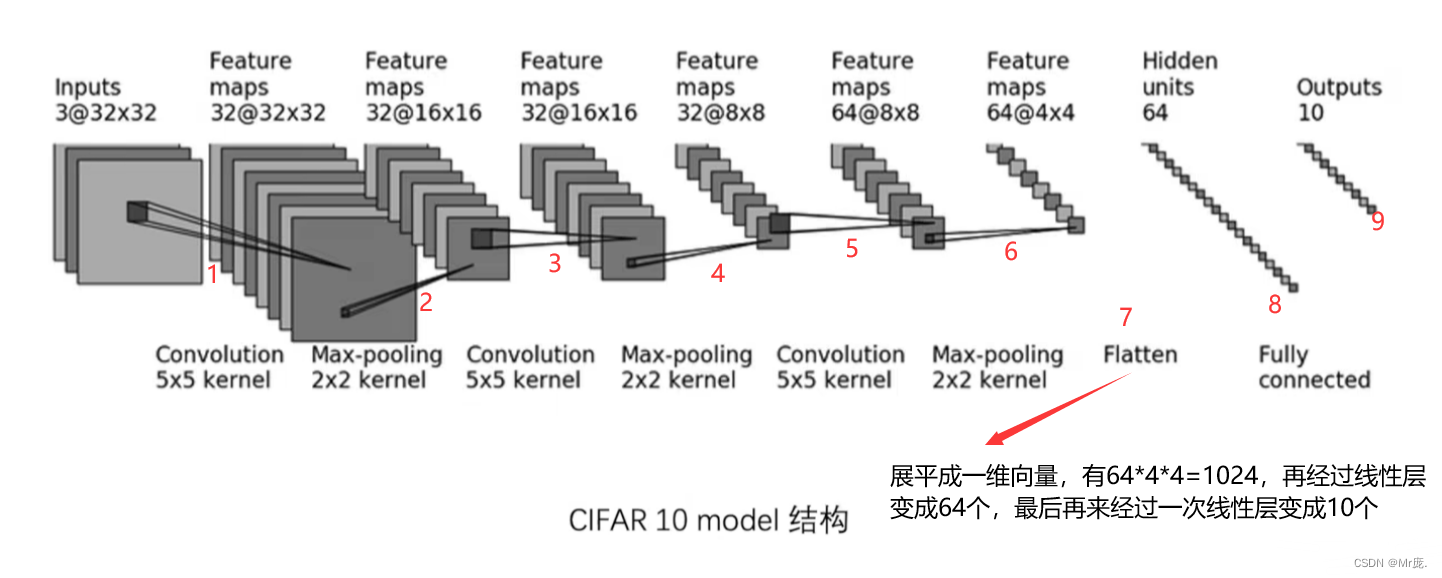 Pytorch Cifar Model Sequential Cifar Model Csdn