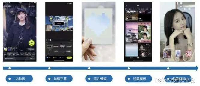 模板类动效实现