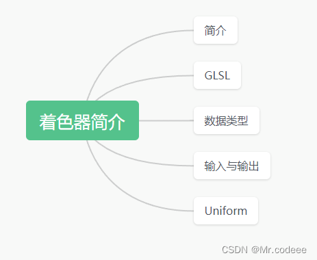 OpenGL 着色器简介