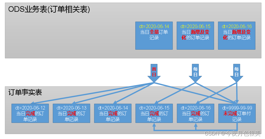 [外链图片转存失败,源站可能有防盗链机制,建议将图片保存下来直接上传(img-zMszeood-1650094255374)(C:\Users\11244\AppData\Roaming\Typora\typora-user-images\image-20220416075640347.png)]