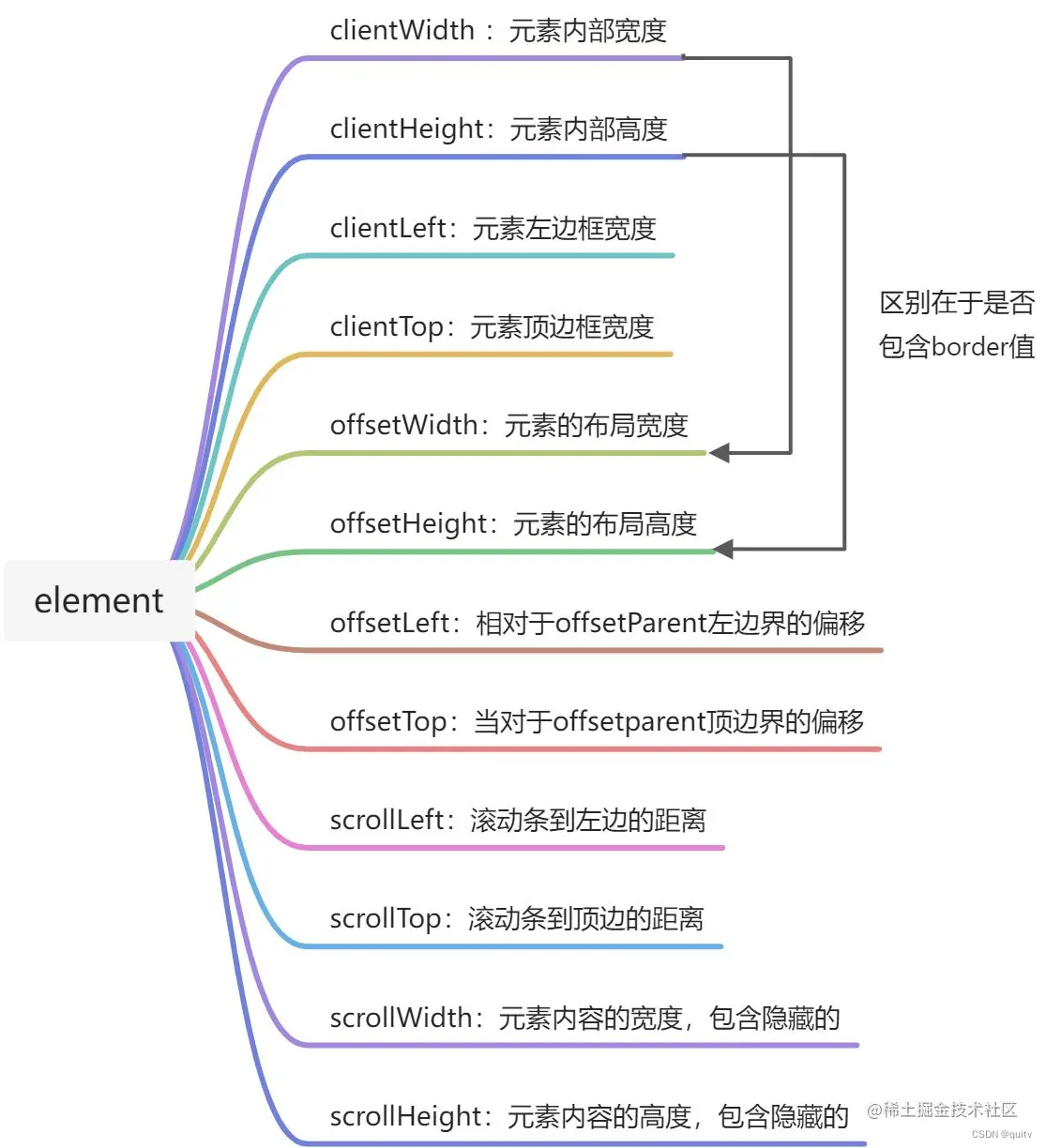 HTML面试题