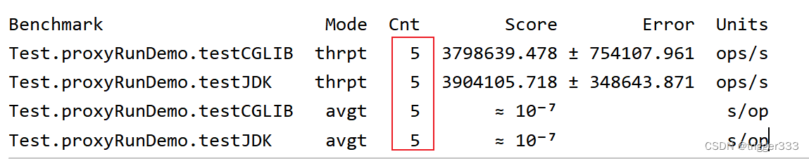 2种动态代理方式的性能测试(JDK1.8 JDK ＞ Cglib)