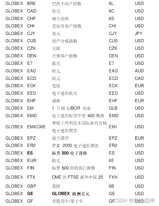 【中阳期货】国际期货与股票的区别