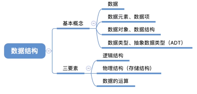 数据结构图的应用范例图片