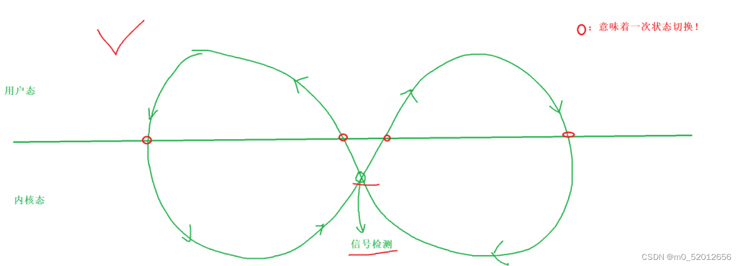 进程间通信——信号