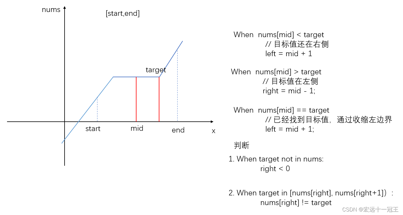 [外链图片转存失败,源站可能有防盗链机制,建议将图片保存下来直接上传(img-myse0ZUf-1669390443307)(C:\Users\DY\AppData\Roaming\marktext\images\2022-11-25-13-05-54-image.png)]