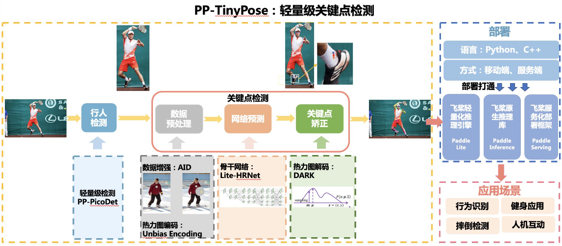 多目标跟踪motmtt