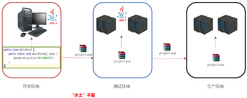[外链图片转存失败,源站可能有防盗链机制,建议将图片保存下来直接上传(img-OQ3OIyMU-1640254447380)(assets/image-20200731133822416.png)]