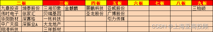 上海亚商投顾：北证50指数持续大涨 短剧概念股再爆发